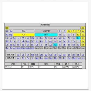 在线元素周期表