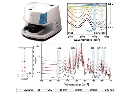 电化学原位红外