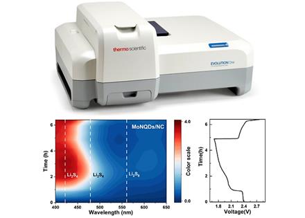 电化学原位紫外