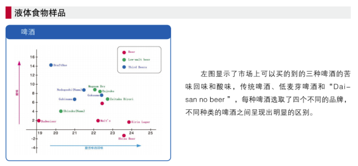 电子舌1.png