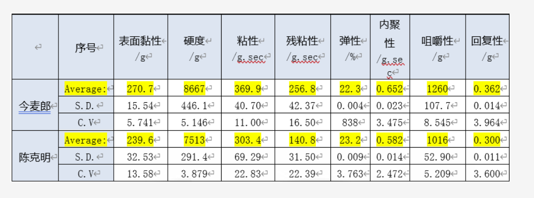 质构仪结果2.png